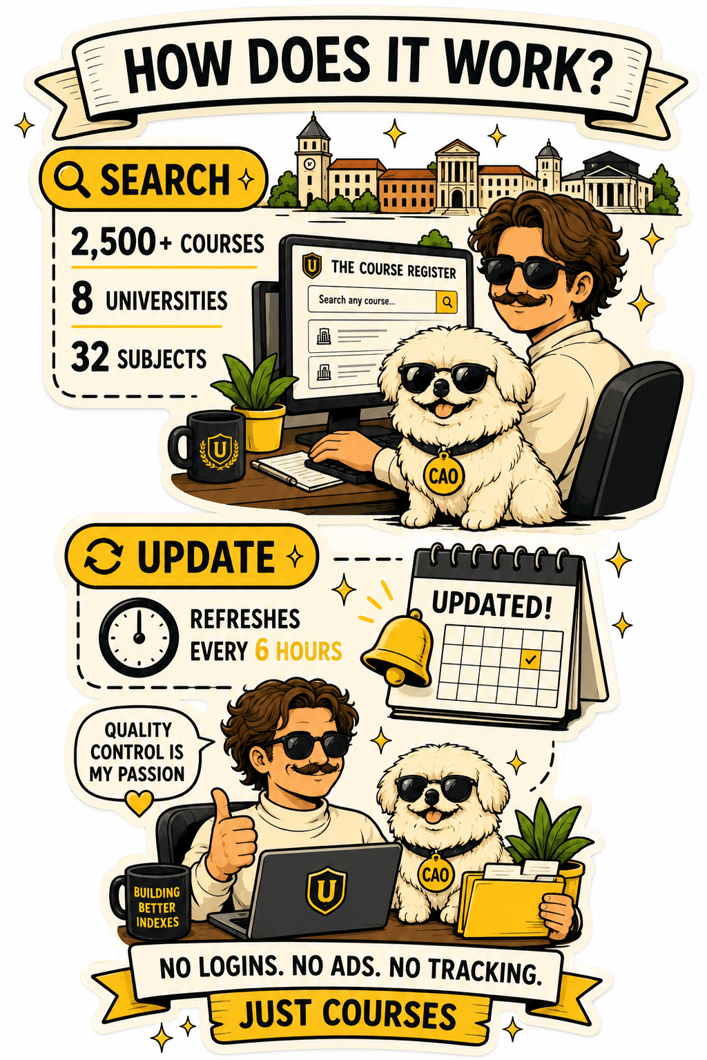 How it works infographic - Search, Update, Quality and Passion